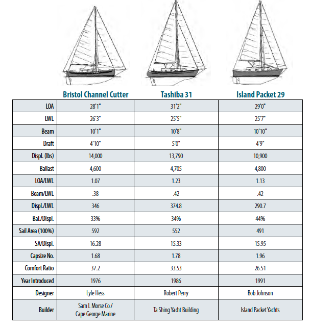 boat comparison